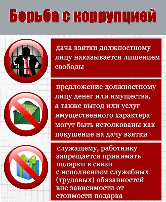 Коррупция: цена обмана. Взятка за «ускорение» вопроса, откат за выгодный контракт