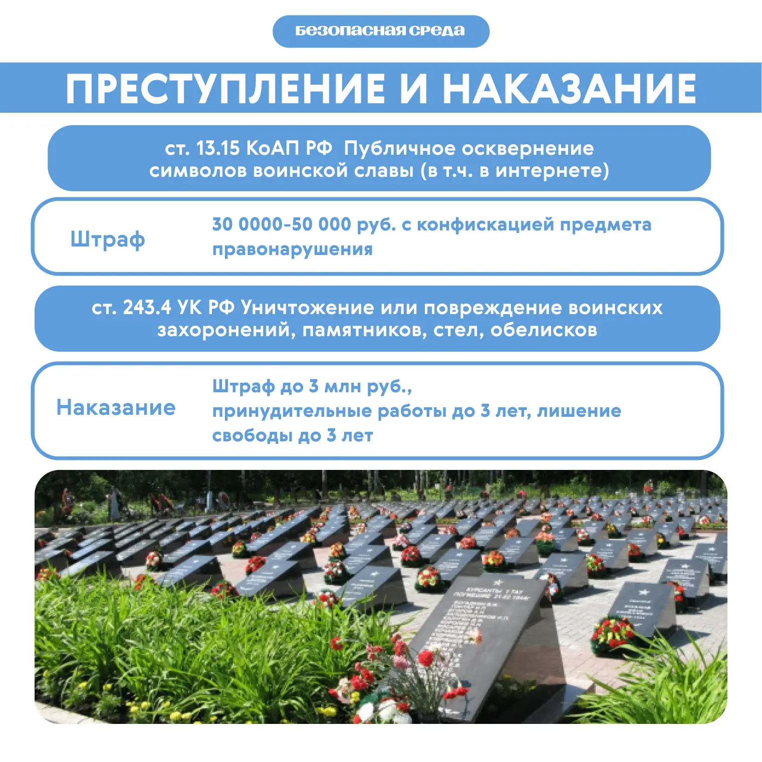Безопасная среда  Государственные символы и символы воинской славы: ответственность 🇷🇺 Какие действи
