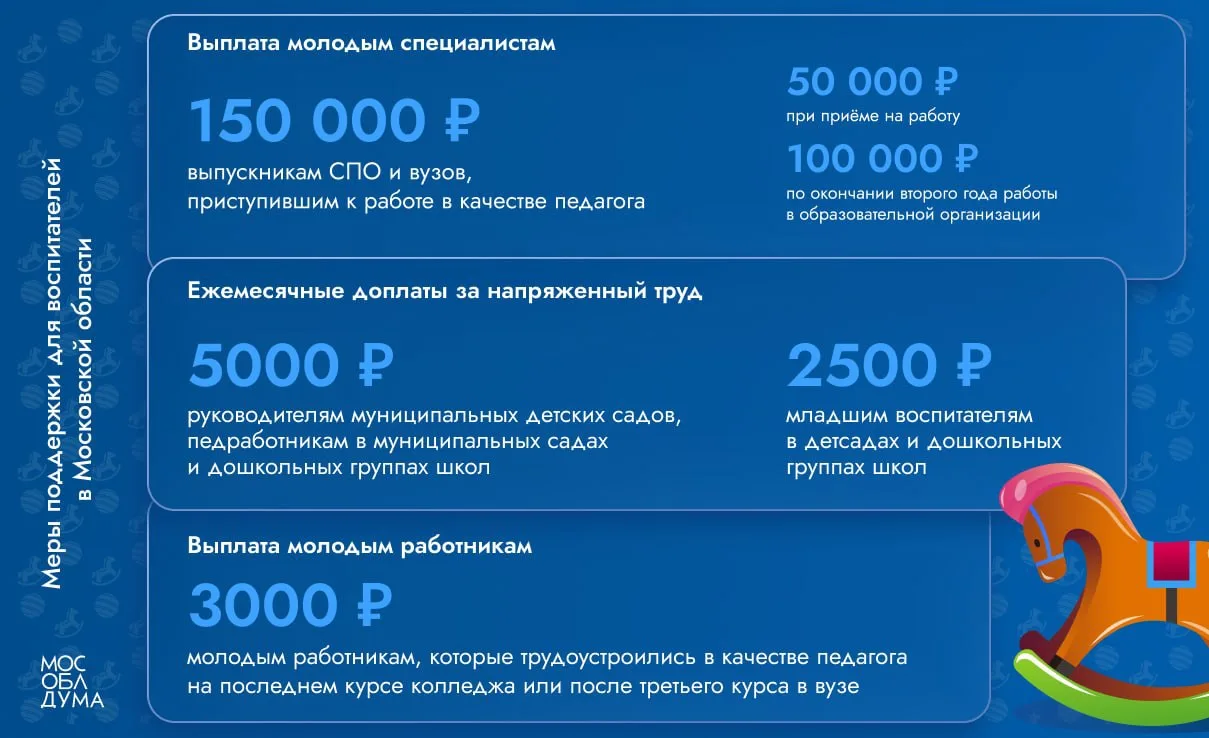27 сентября – День воспитателя и всех дошкольных работников
