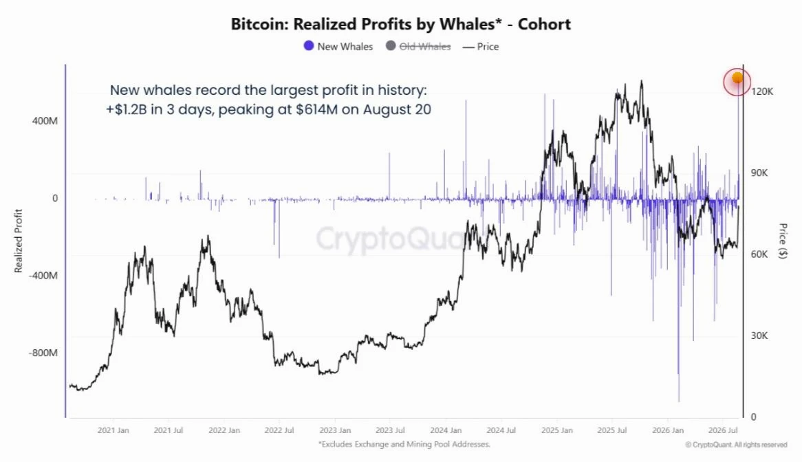 ❗️✴️#BTC #cot #крипто