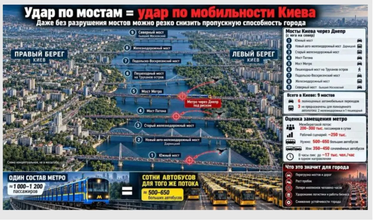 ⚠️Сигнал Киеву: новая стратегия изоляции и паралич Южного моста