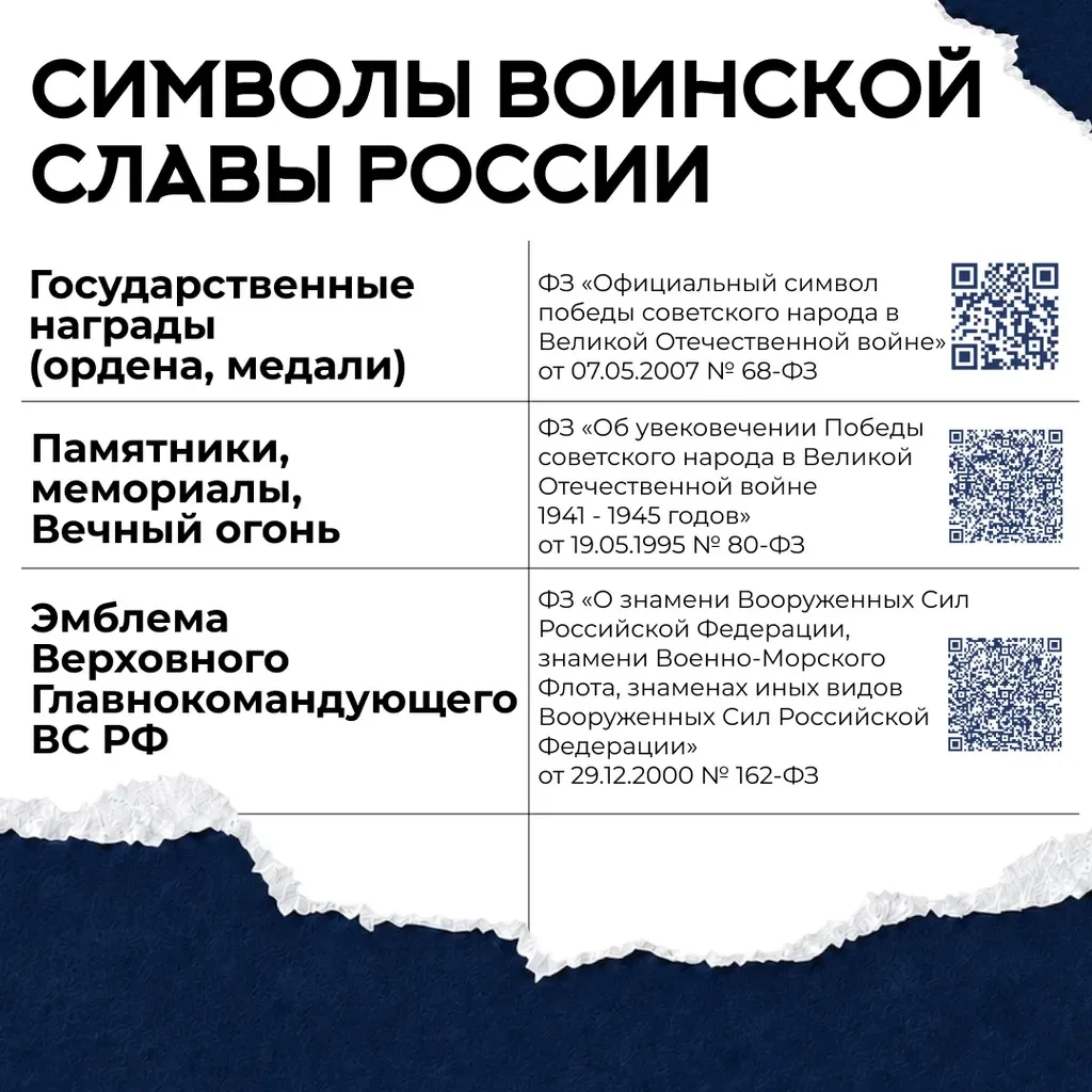 ⚖️ Ответственность за реабилитацию нацизма — тема, о которой важно знать каждому.  📚 В этих карточка