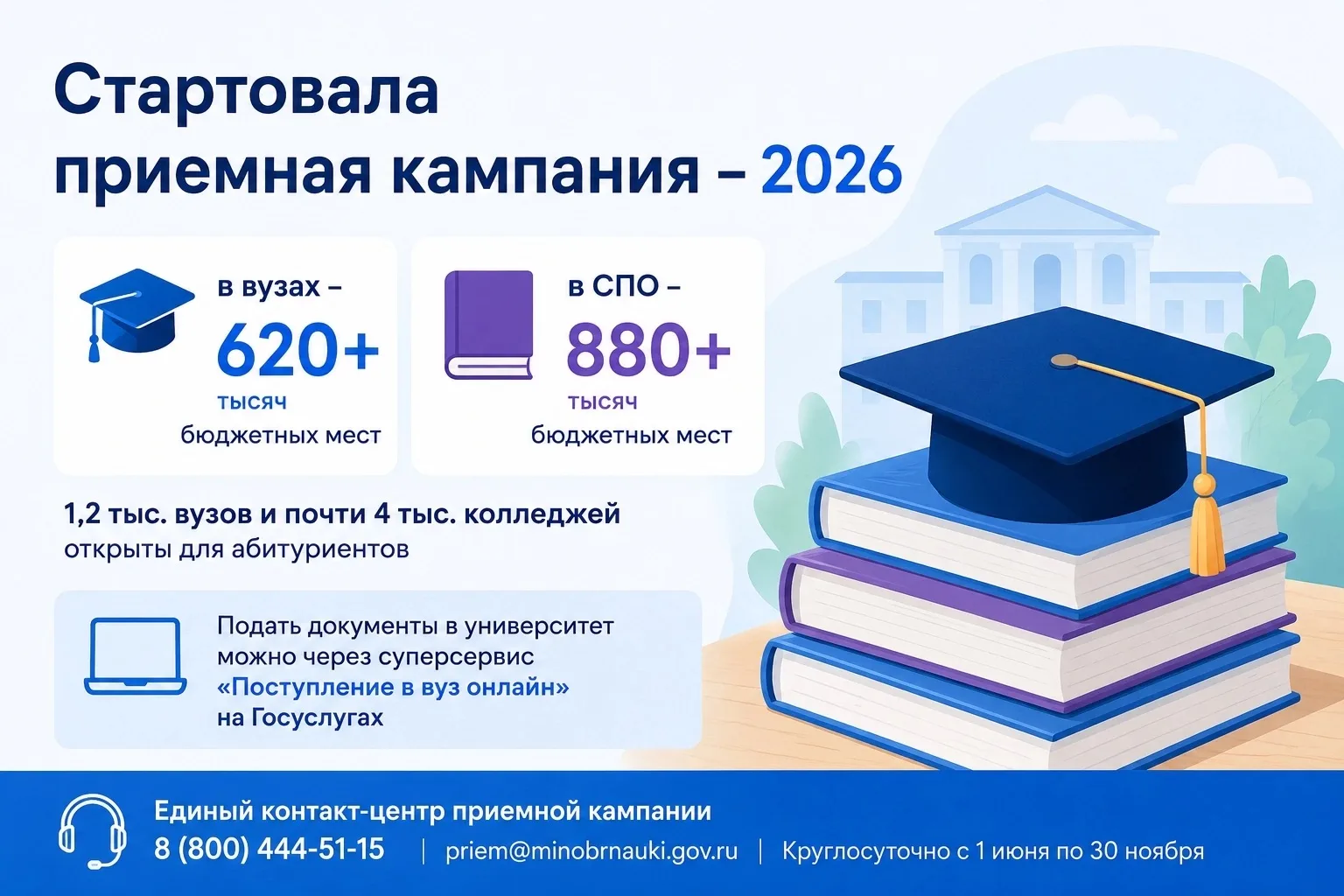 Стартовала приемная кампания 2026

20 июня по всей стране начался прием документов в вузы, колледжи 