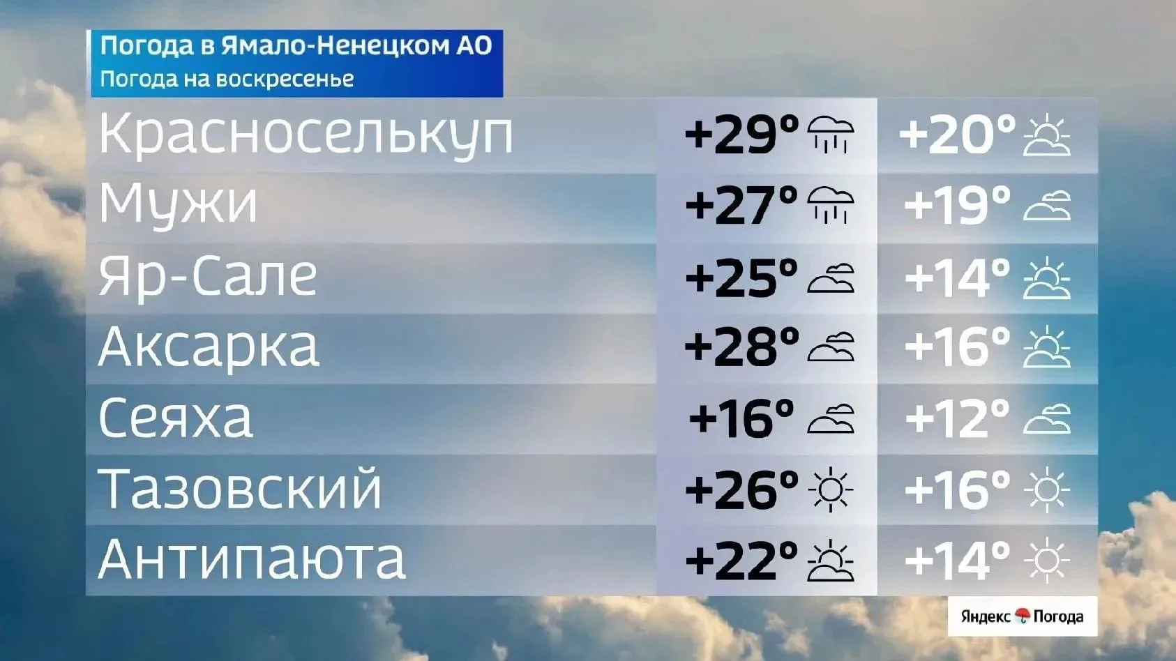 Настоящий зной