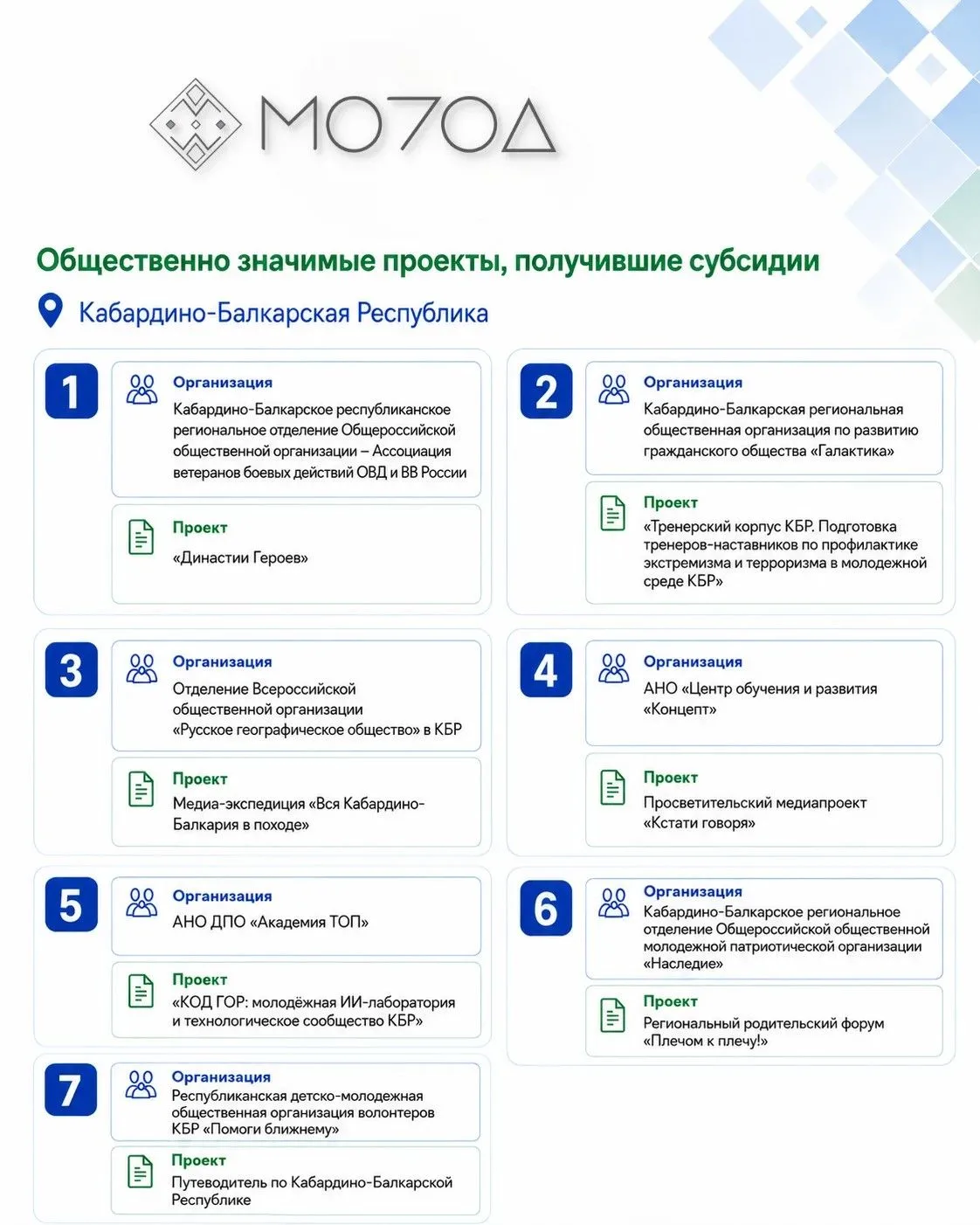 Определены победители конкурсного отбора на предоставление субсидий из республиканского...