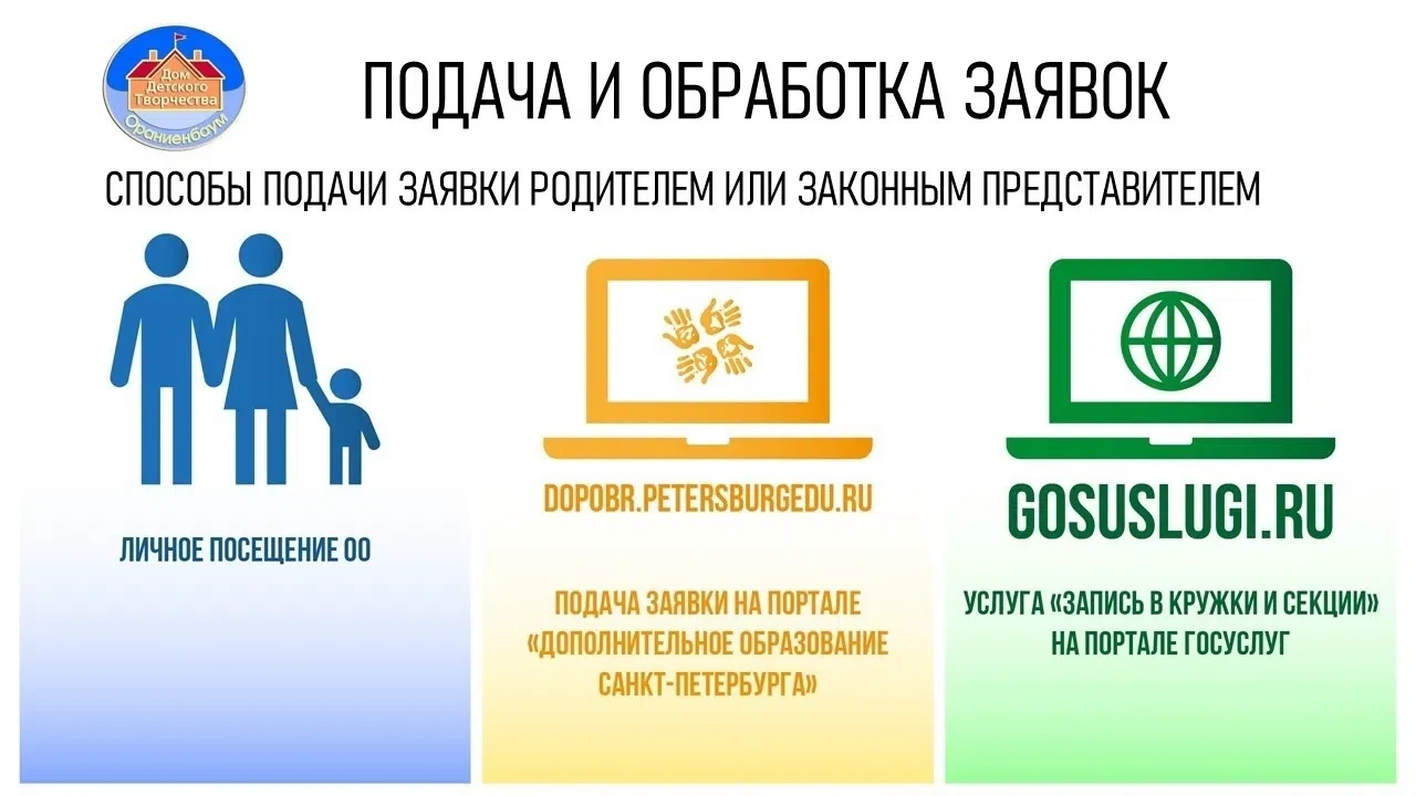 🍊 Внимание, уважаемые родители и законные представители!