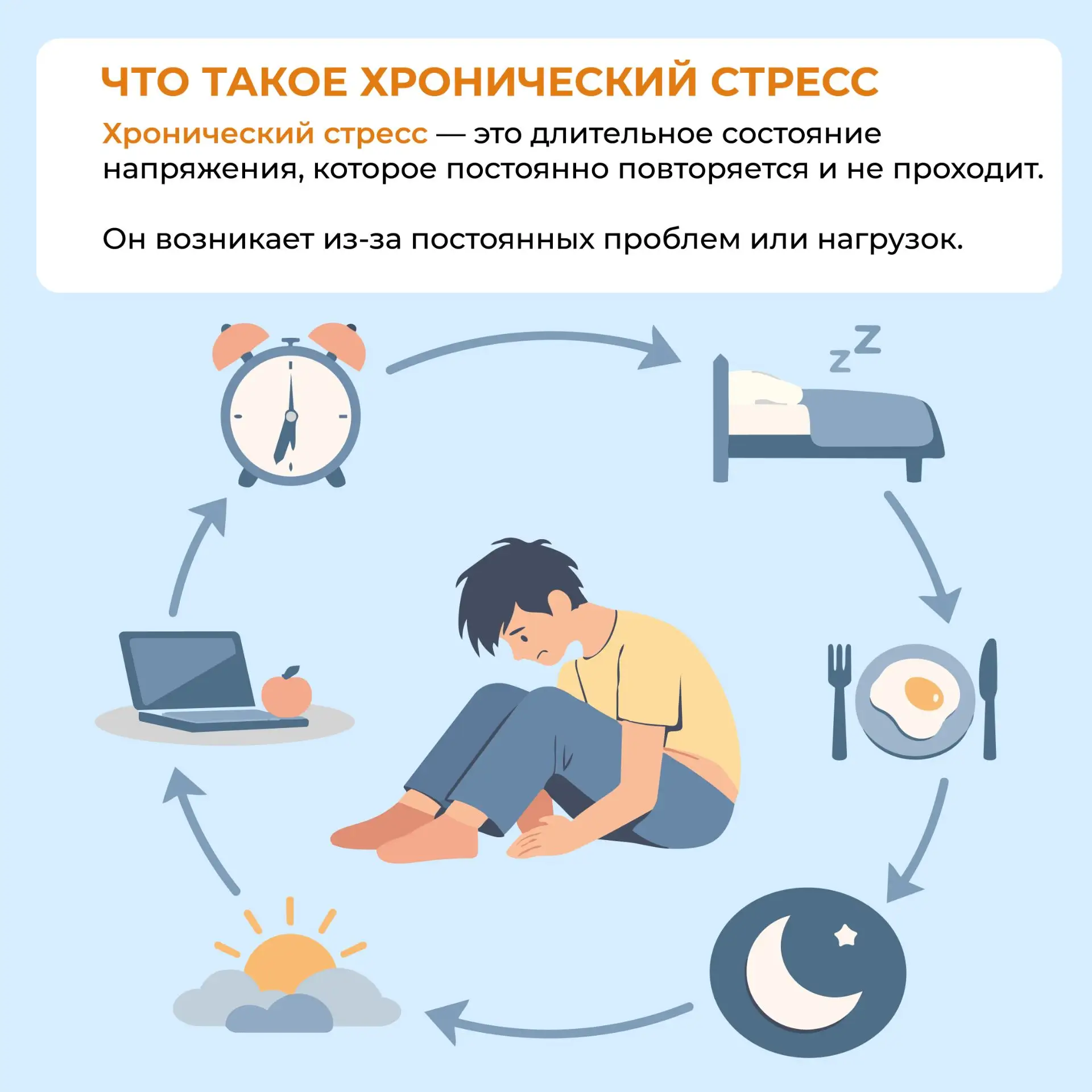 Что такое хронический стресс?

В отличие от острого испуга, хронический стресс – это марафон без фин