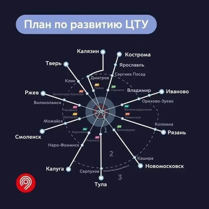 Иволга 5.0 на подходе. Тулы первая. Петербург подождёт!
Мэра Москвы Сергей Семёныча С часто спрашива