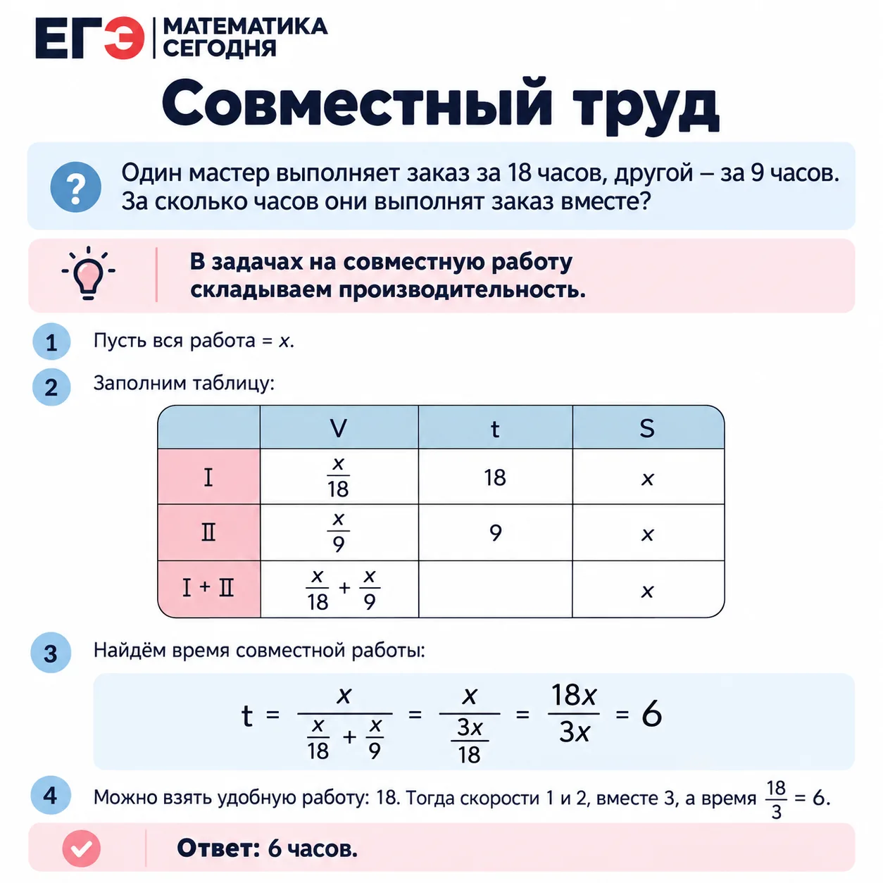Разберём подробнее, как заполняется таблица в задаче на совместную работу