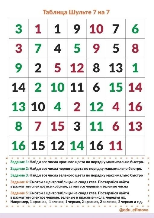 🔍Таблицы Шульте