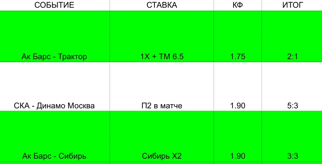✅ VIP прогноз победа!