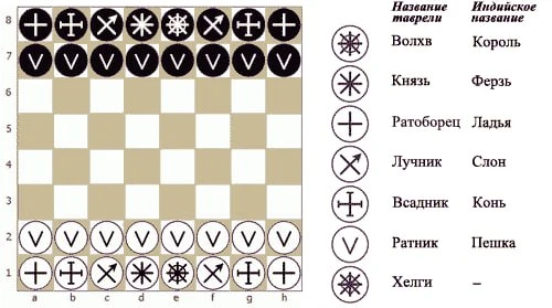 Диссертацию по русским шахматам, известным как «таврели», защитил депутат Законодательного собрания 