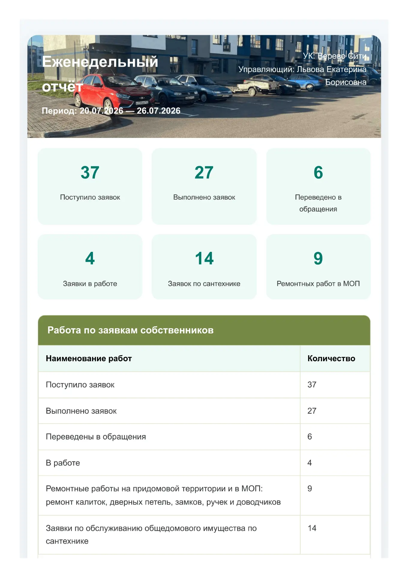 Уважаемые жители! Представляем Вам отчет о нашей работе за прошлую неделю