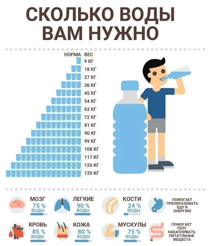 💧Сколько нужно пить воды?💧