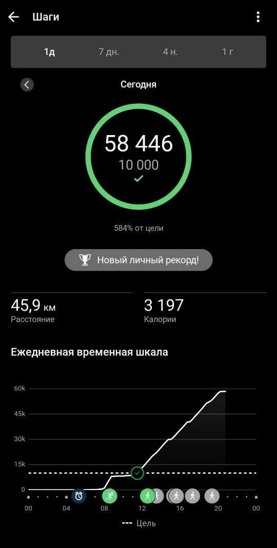 Оказывается, я впервые в жизни столько прошла 🤣 Нет, ну а чё, личник 🏆