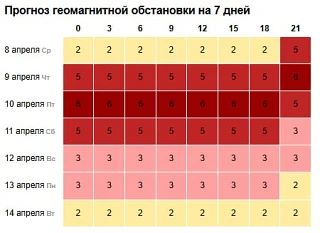 Магнитные бури снова бьют по головам луганчан