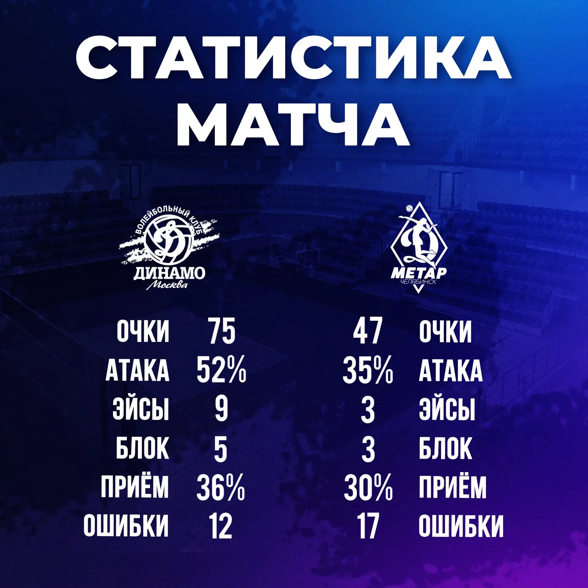 Цифры встречи📊