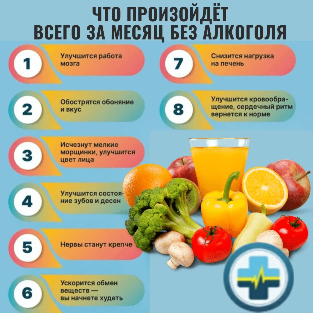 🍹 Что произойдет с организмом за 30 дней без алкоголя?