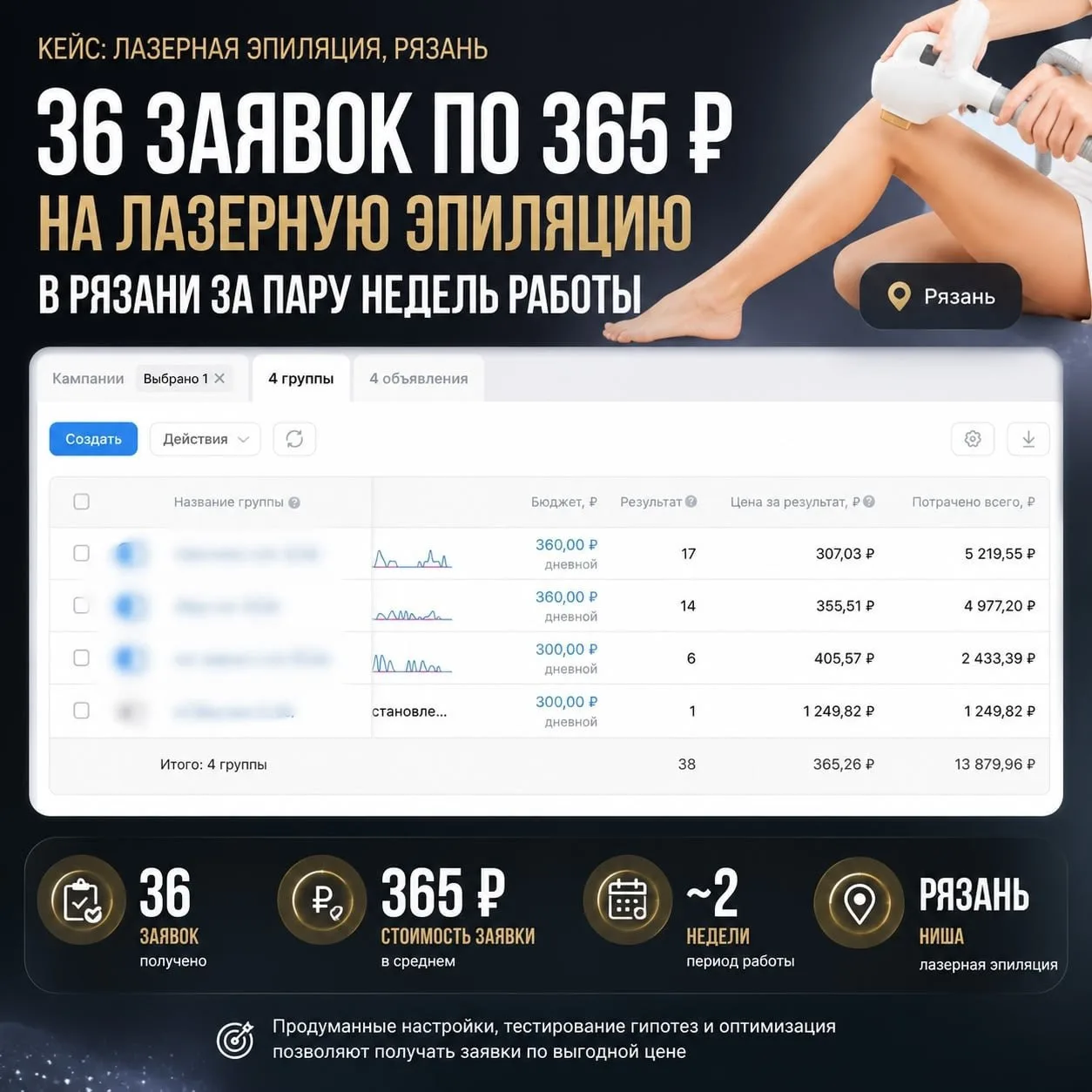 36 ЗАЯВОК ПО 365₽ НА ЛАЗЕРНУЮ ЭПИЛЯЦИЮ В РЯЗАНИ ЗА ПАРУ НЕДЕЛЬ РАБОТЫ 🚀