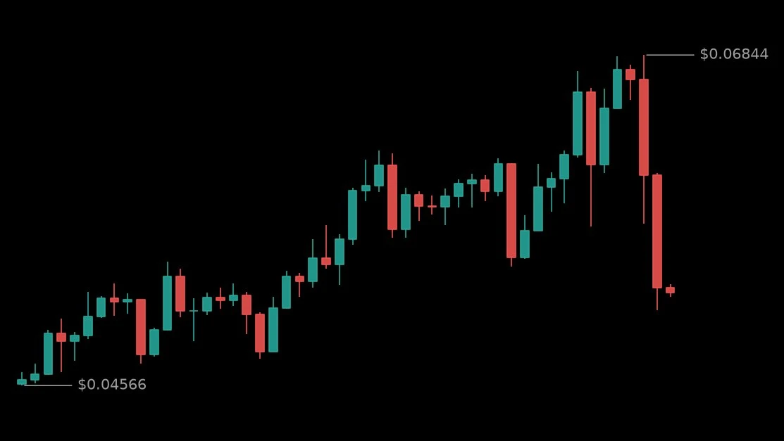 🔴 #BILLUSDT - 0.05242 (-5.99%)