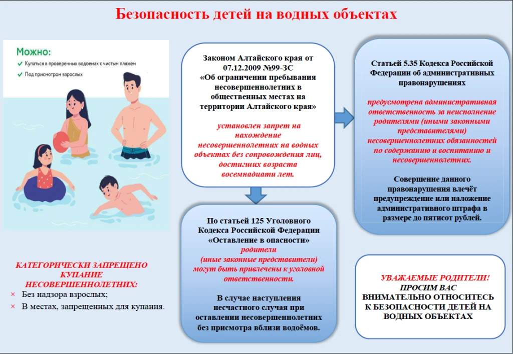 Уважаемые родители!

Законом Алтайского края от 07.12.2009 №99-ЗС «Об ограничении пребывания несовер