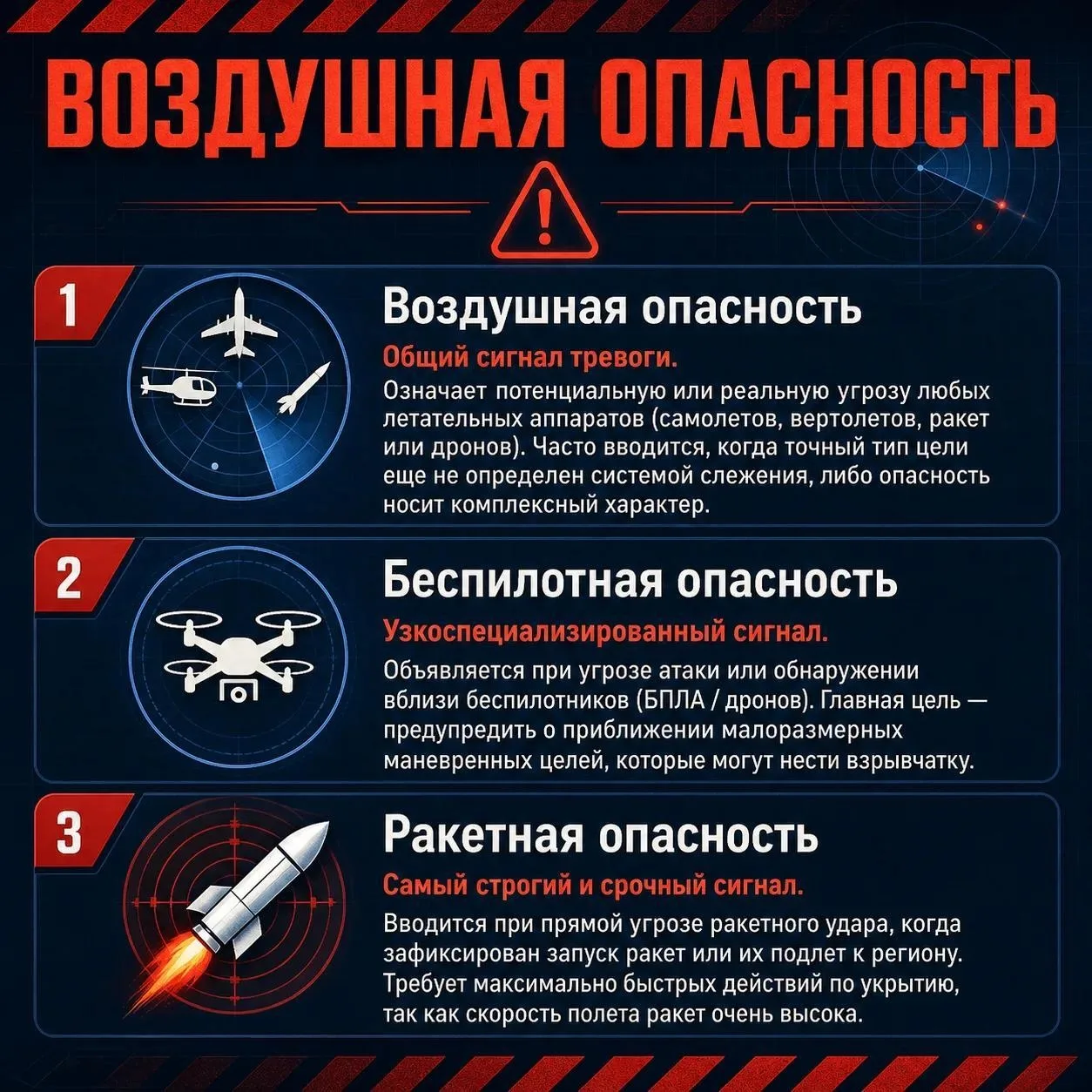 Разбираемся в сигналах тревоги: в чем разница между «Воздушной», «Беспилотной» и «Ракет...