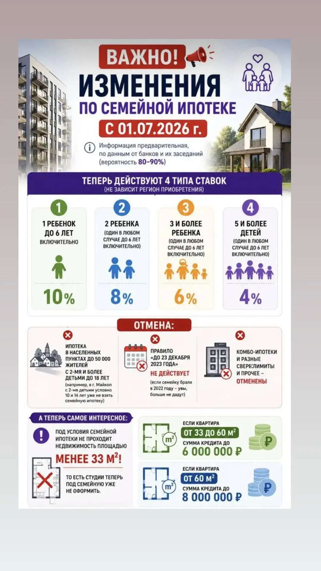 ‼️‼️ Изменения в «семейной» ипотеке

🥸 Готовятся изменения в семейной ипотеке, как сообщил вице-пре