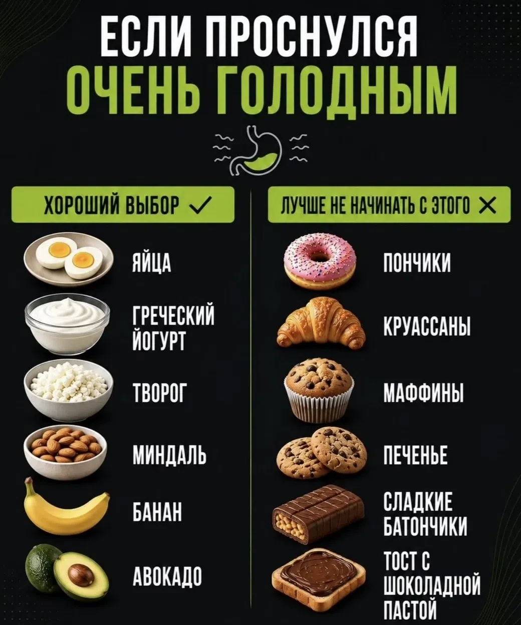 Что полезно съесть на завтрак 🍳☕🍞?