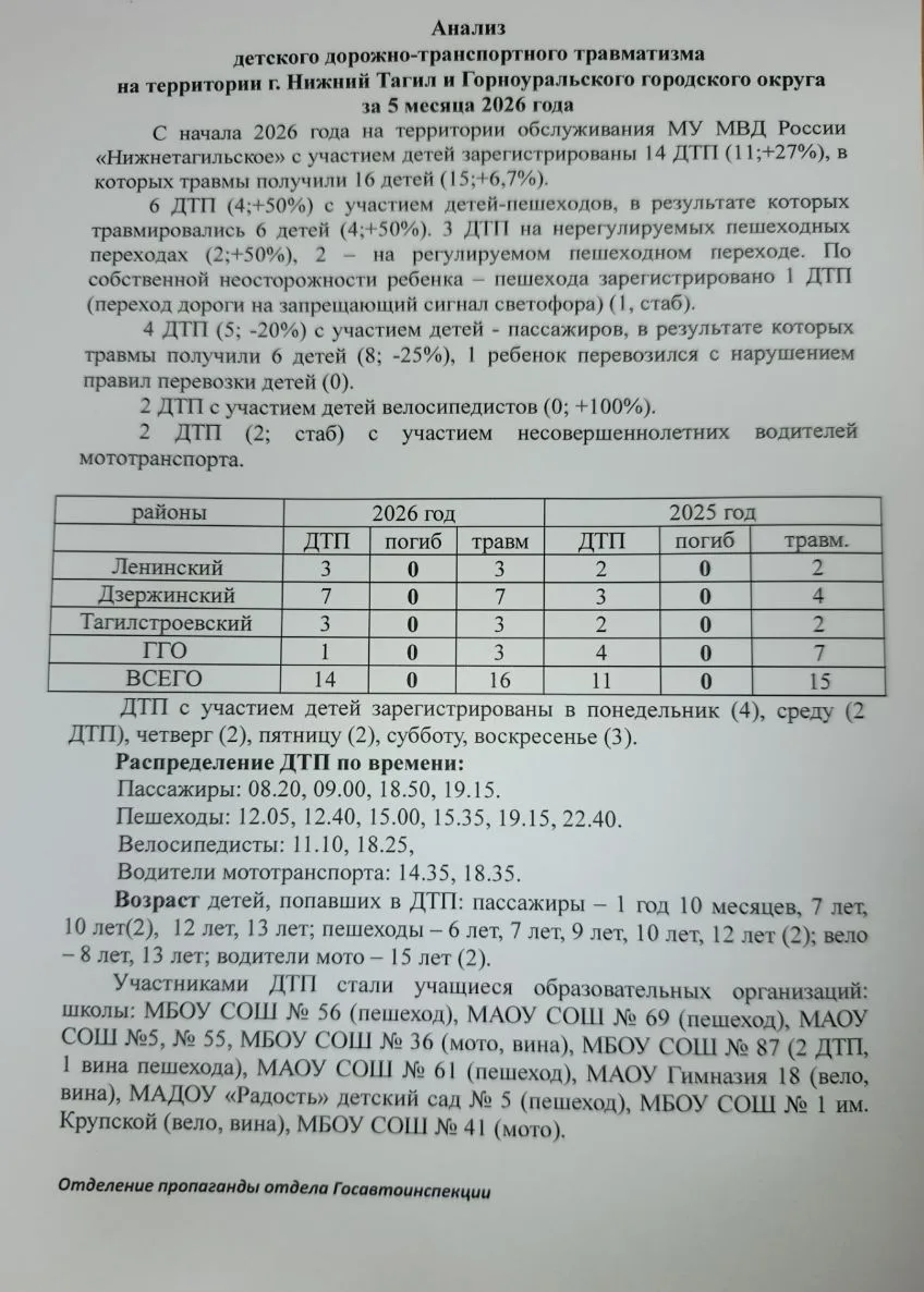 ❗Уважаемые родители! Безопасность детей — ответственность взрослых!  Напомните детям базовые правила