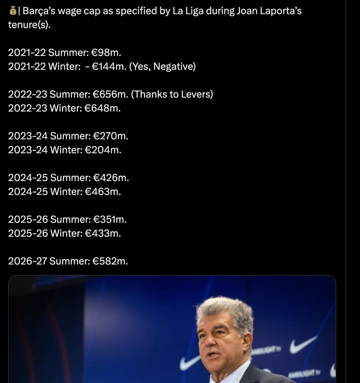 📈💰 Как изменялся лимит заработной платы «Барсы» с сезона 2021/22