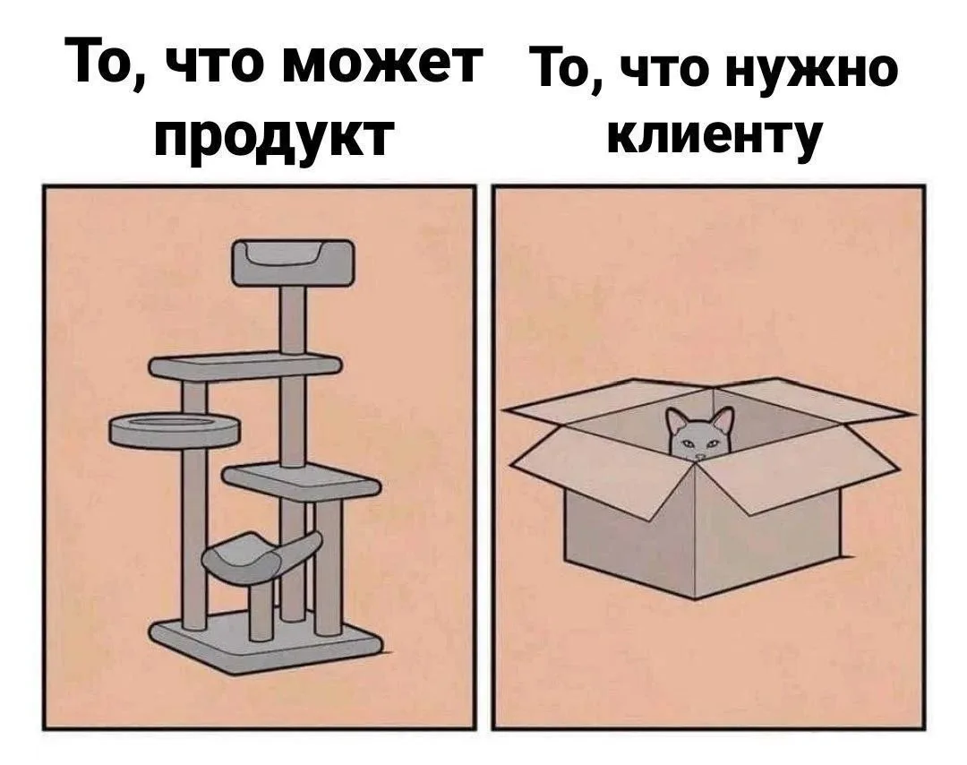Клиент всегда прав