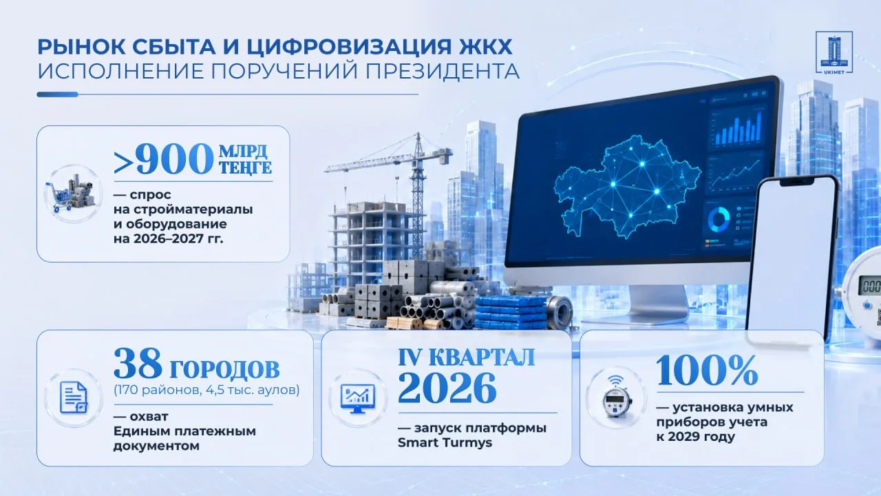 🟦 Smart Turmys: Казахстан выстраивает цифровую архитектуру ЖКХ

В Казахстане стартует ключевой этап