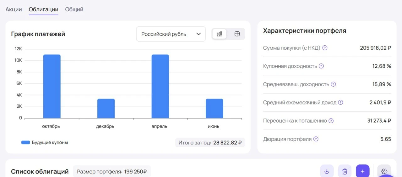 Сколько вы получите, если вложите 200 000₽ в эти ОФЗ ⬇️

ОФЗ - самые надежные облигации. 

🔵 ОФЗ-ПД