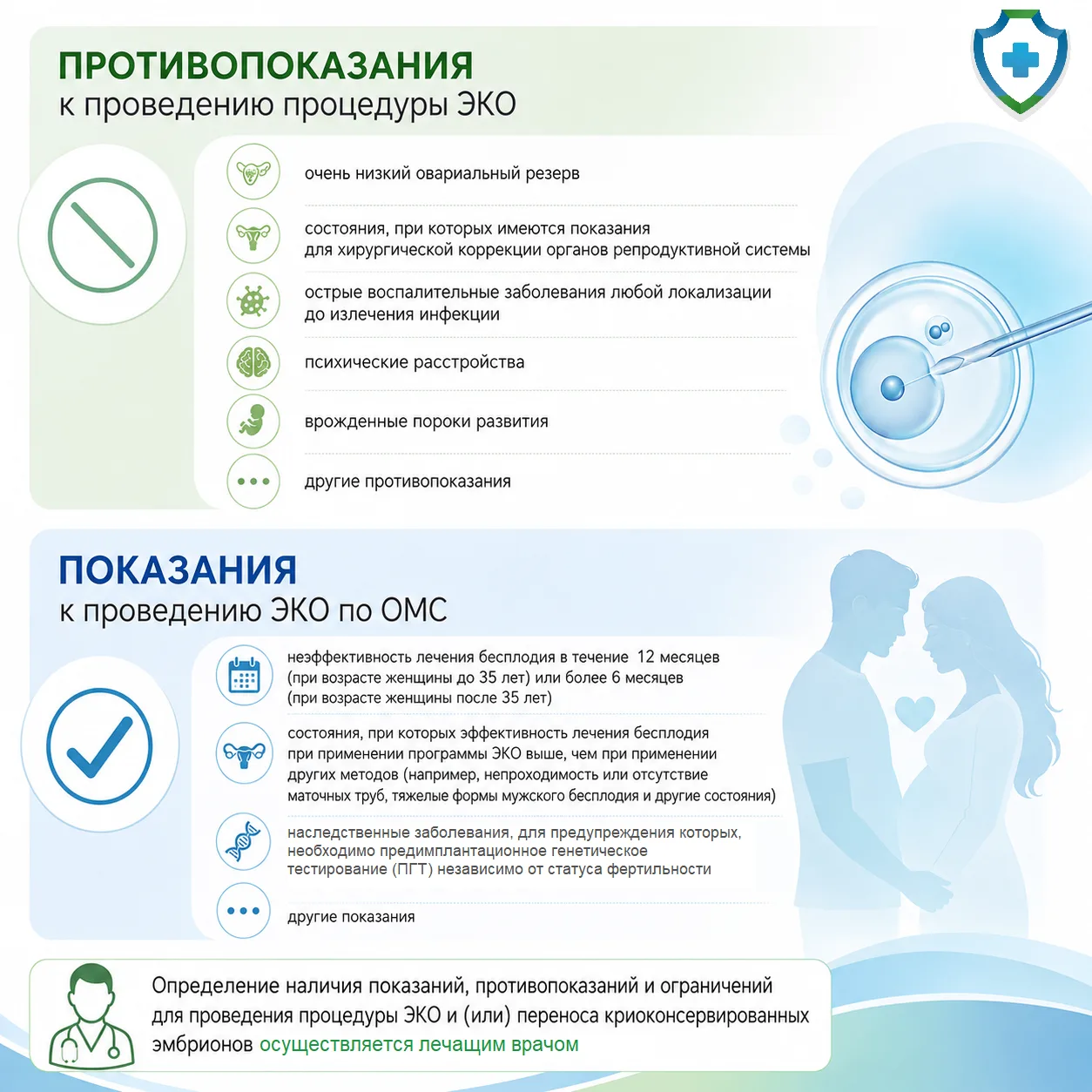 Что необходимо, чтобы пройти процедуру ЭКО по ОМС (бесплатно)?