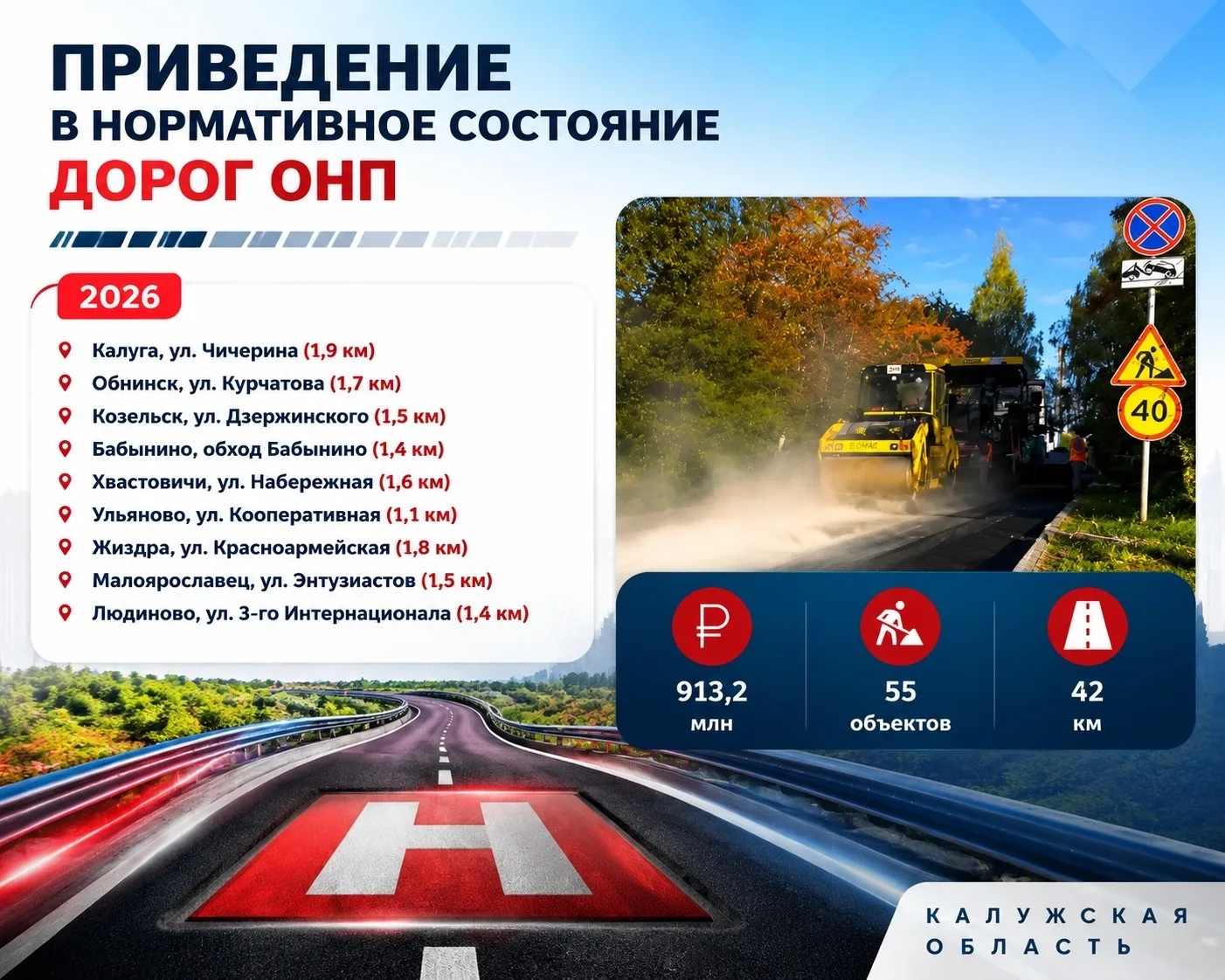 🛣️ 913 млн рублей направят на финансирование дорог

К 2030 году в опорных населенных пунктах привед