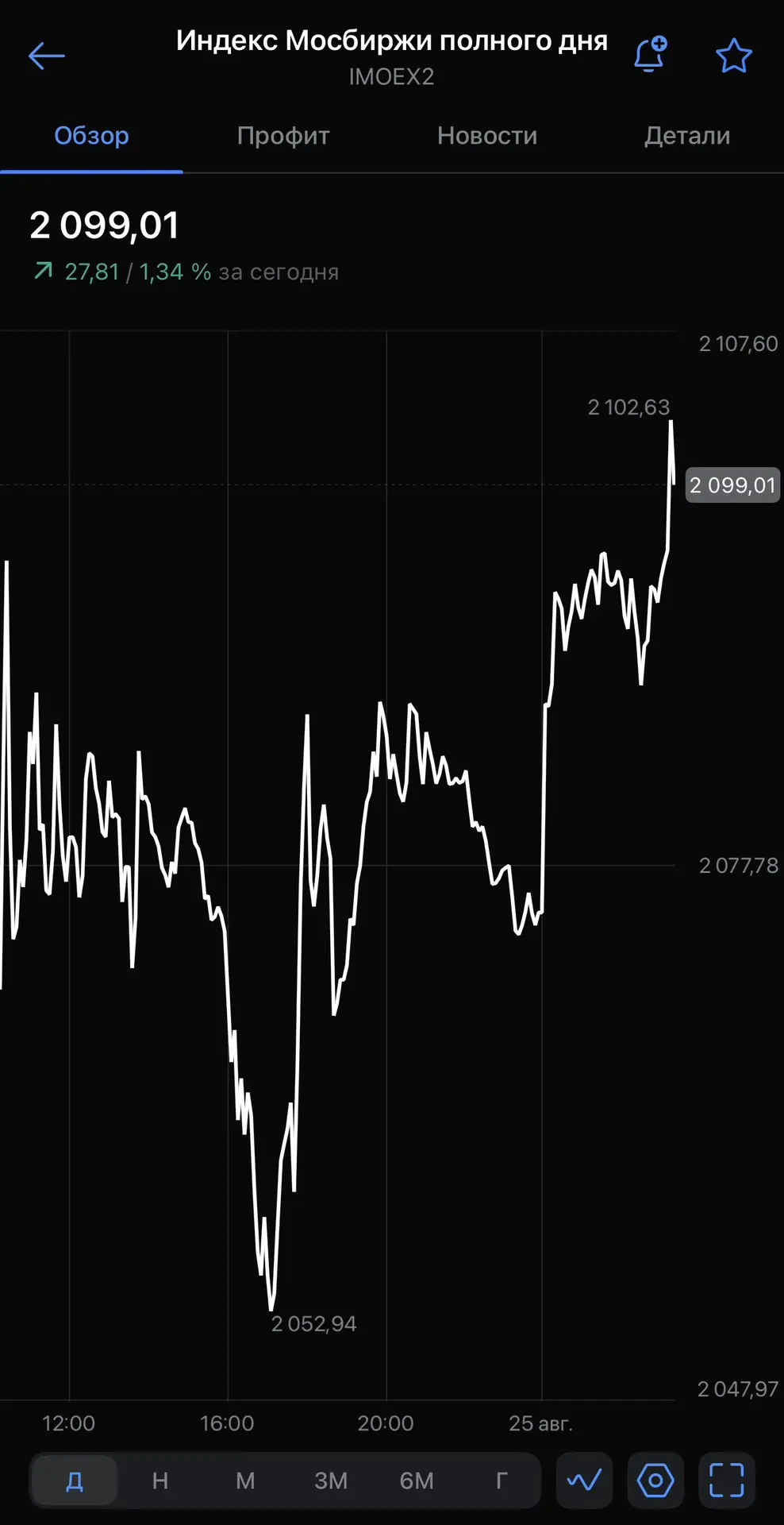 Тигр 🐅 с утра продолжает бороться за уровень в 2100 🧐