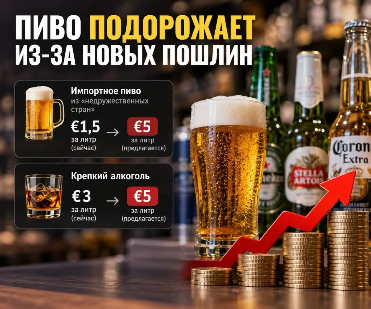 Импортное пиво из недружественных стран может заметно подорожать с 2027 года. Власти пр...