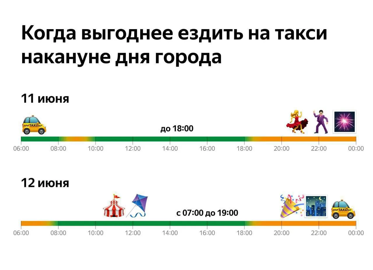 Как удобнее и дешевле перемещаться на транспорте по Красноярску в День города?

Празднование 398-лет