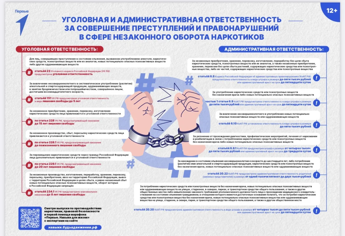 ‼️ВНИМАНИЕ‼️
✅ Уважаемые родители и учащиеся, ознакомьтесь с памятками по антинаркотической направле