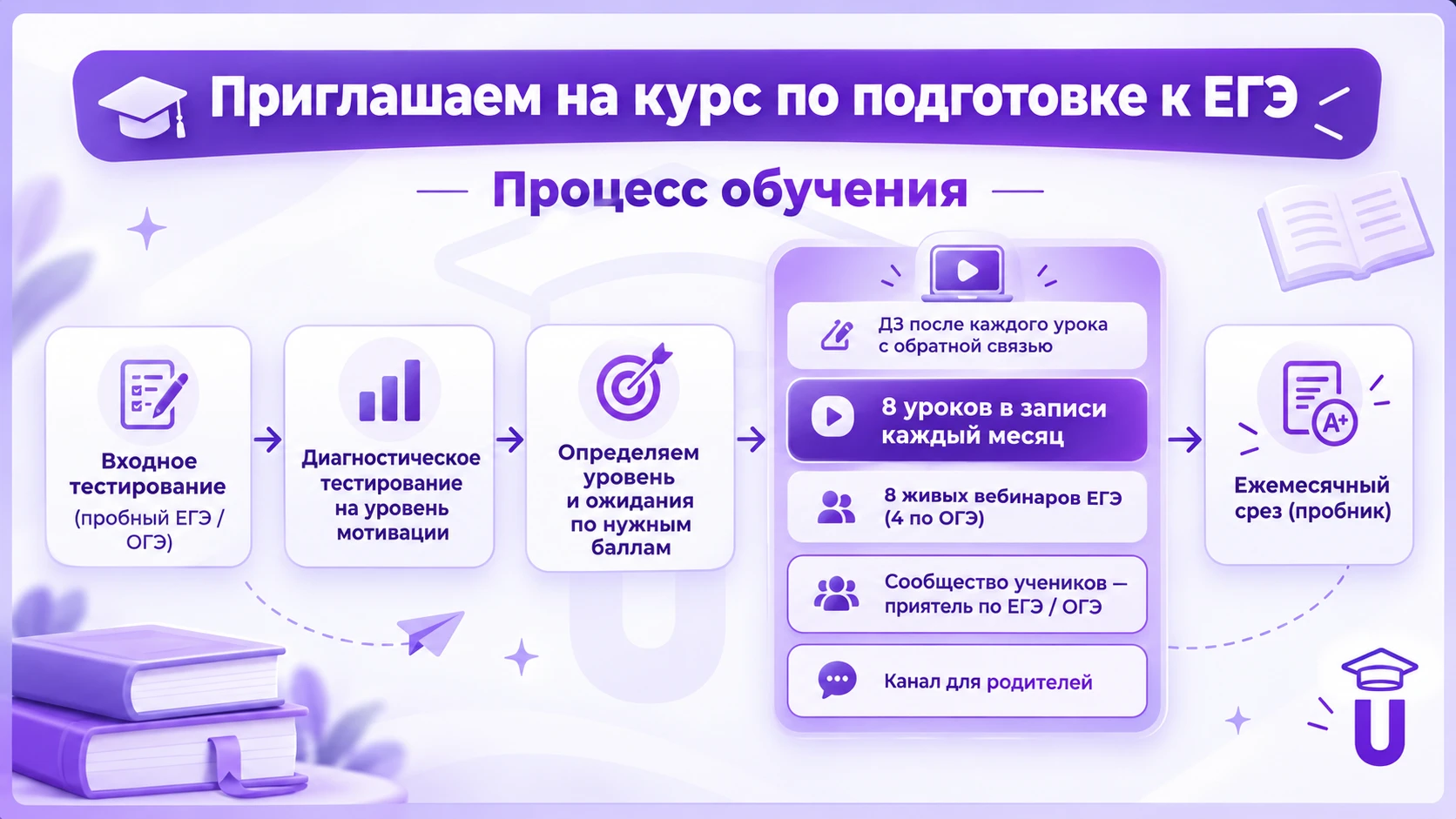 Хотим сказать спасибо всем, кто нашёл время и присоединился к прямому эфиру, несмотря н...