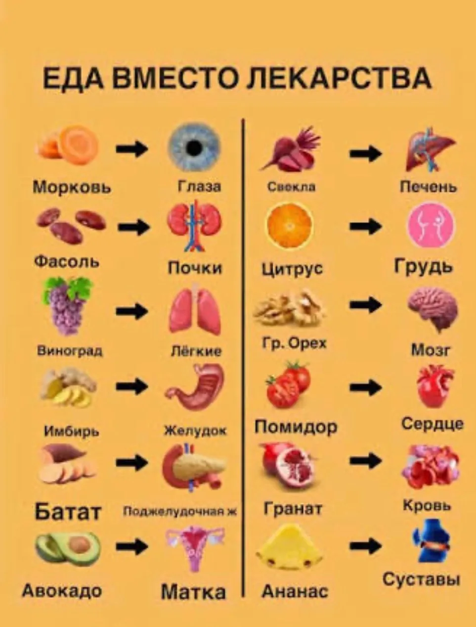 ✅️️  Еда вместо аптечки