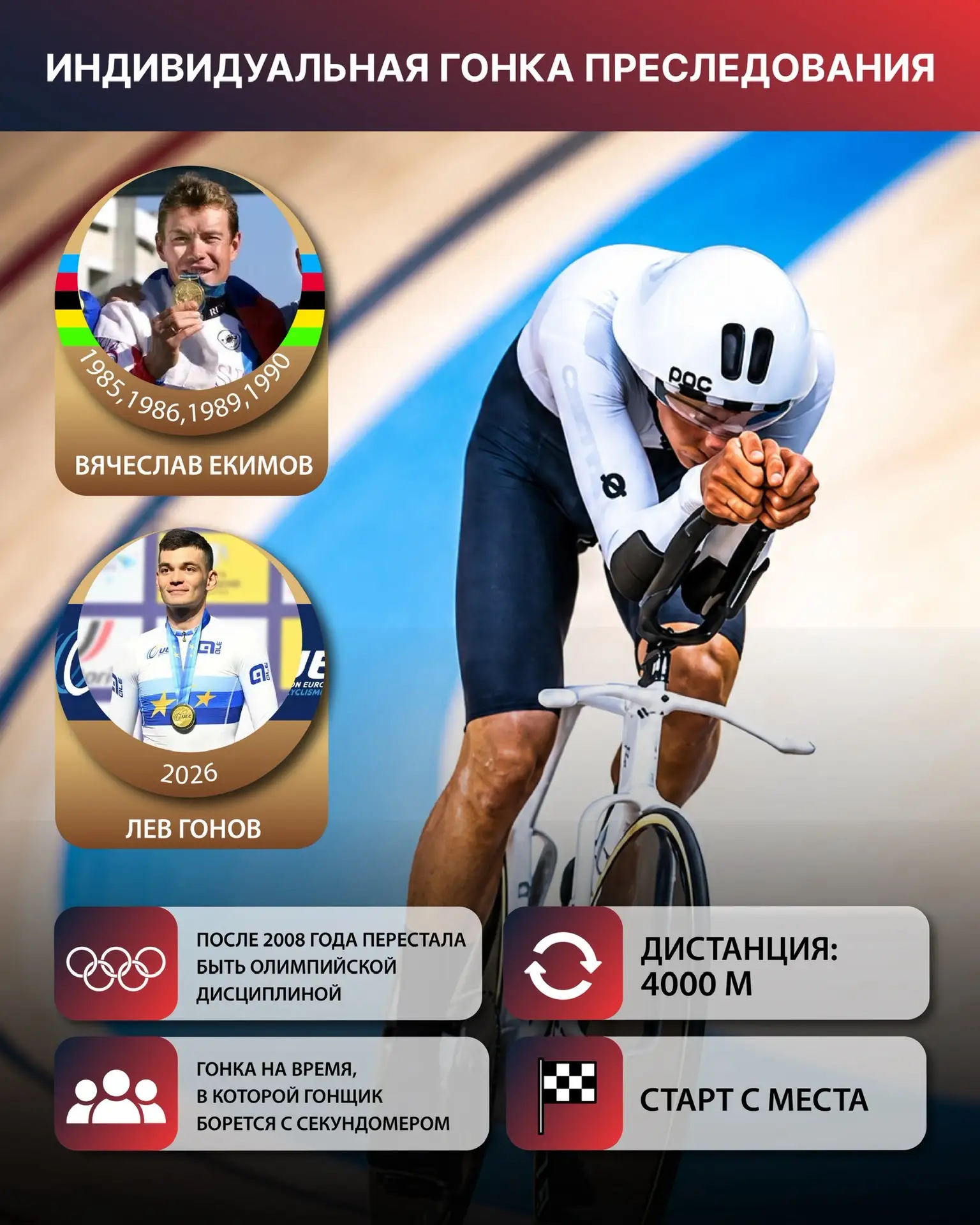 🚴 Дисциплины велоспорта: индивидуальная гонка преследования