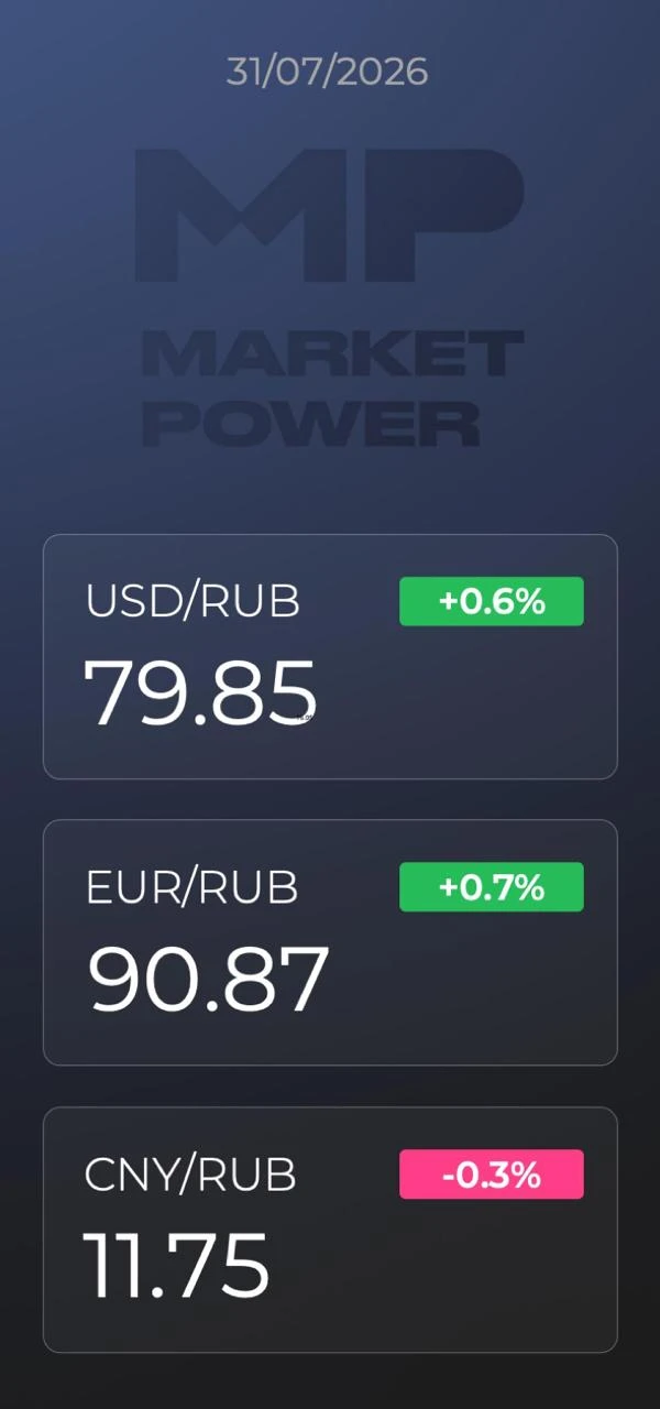 Рынки сегодня