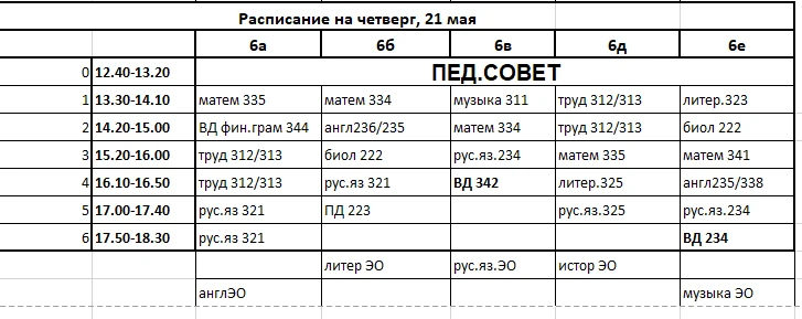 изменения, четверг 21.05