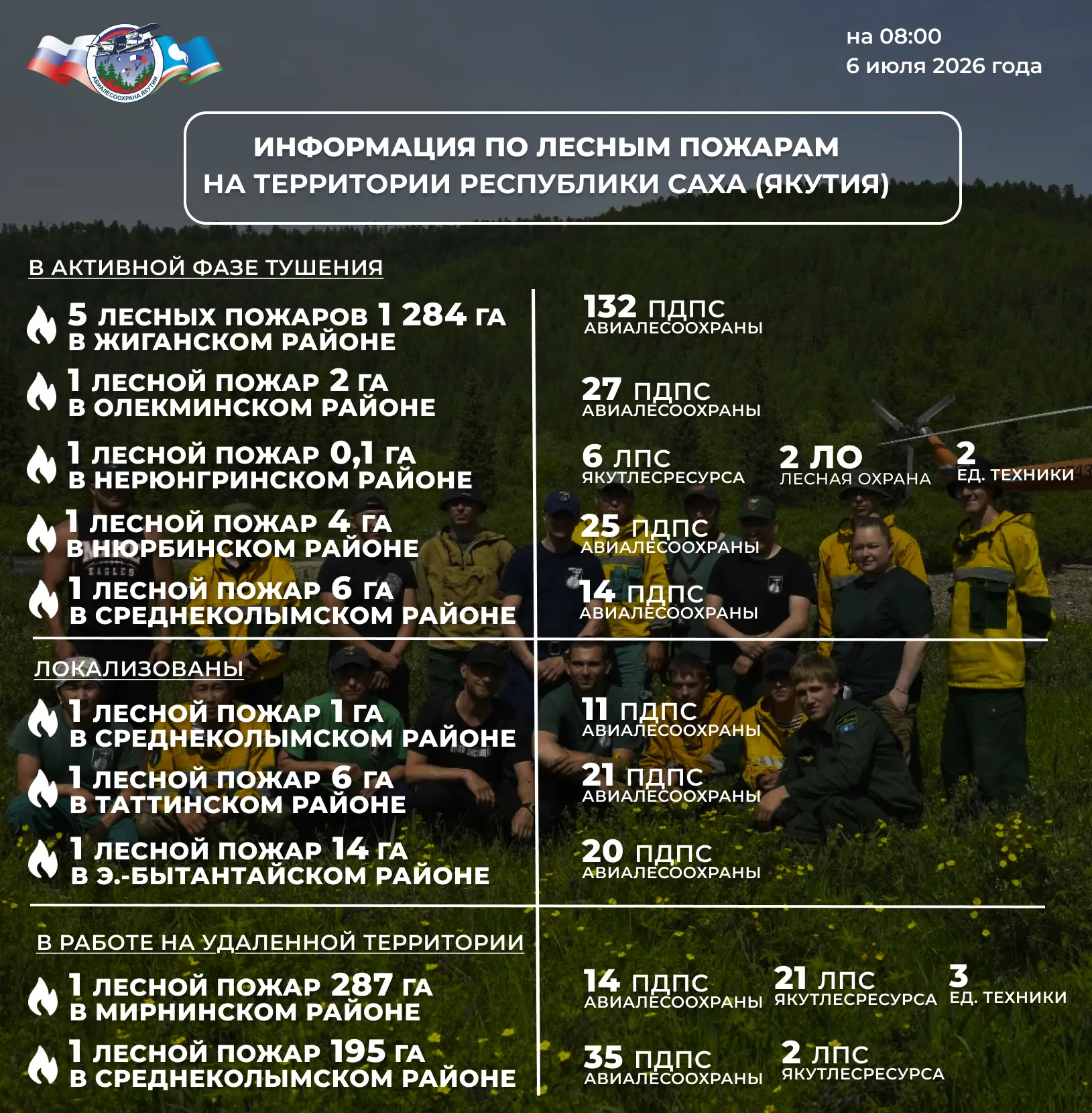 🔰 ОПЕРАТИВНАЯ ИНФОРМАЦИЯ О ЛЕСОПОЖАРНОЙ ОБСТАНОВКЕ В ЯКУТИИ