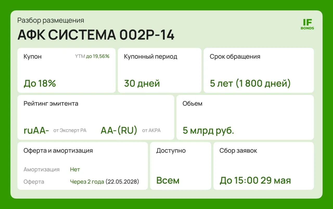 💰 Новый выпуск от АФК Системы на 5 лет