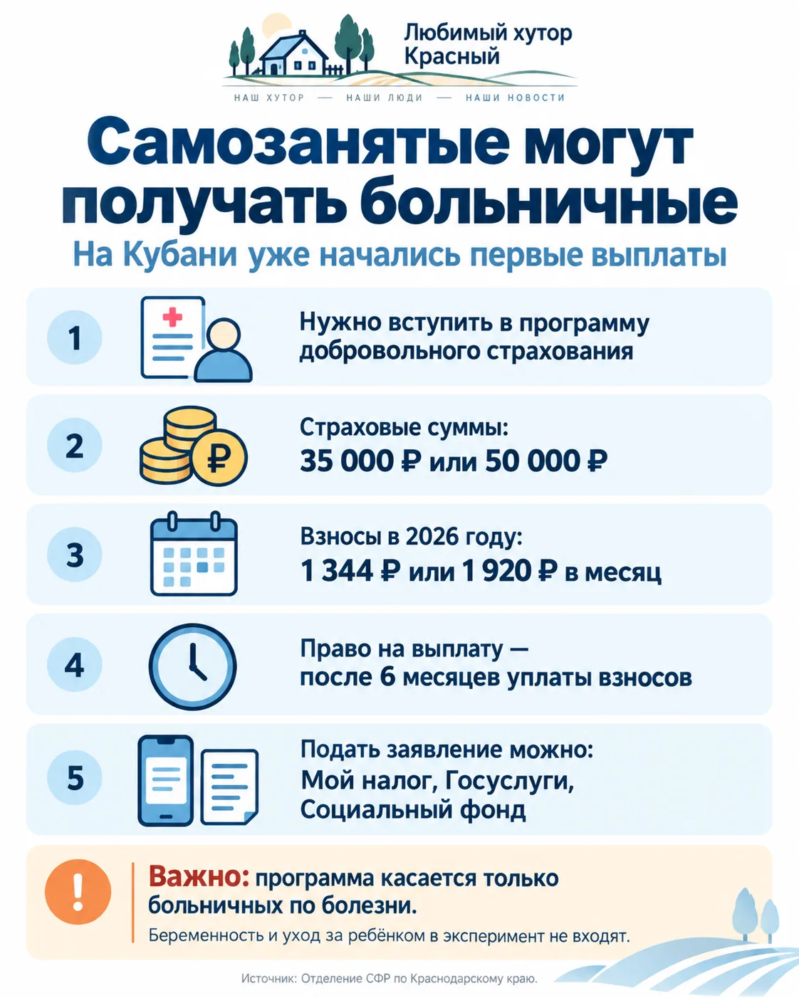 🤒 Самозанятые на Кубани начали получать выплаты по больничным