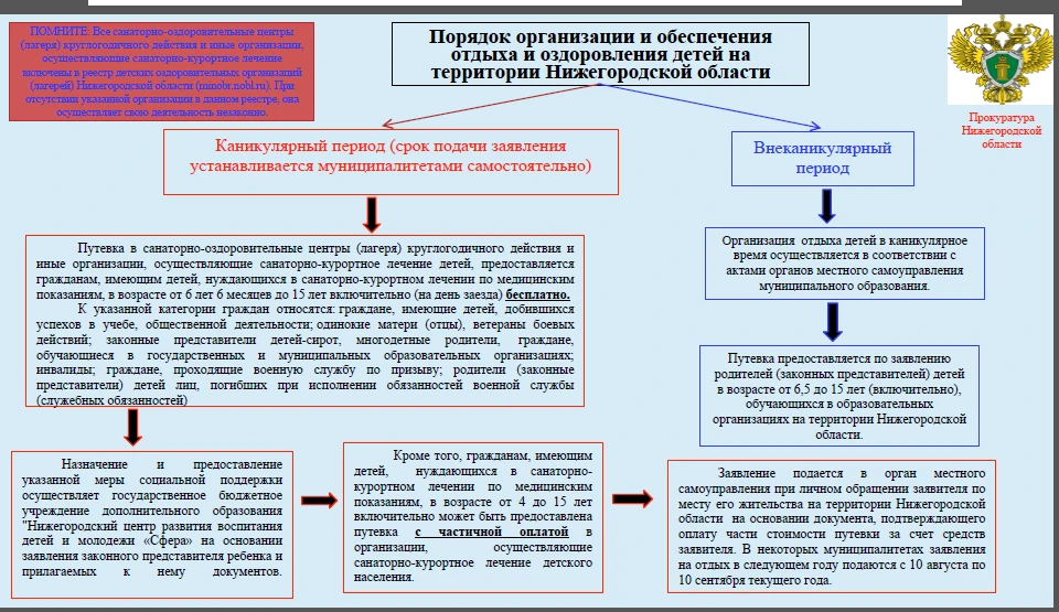 📢 Уважаемые родители!