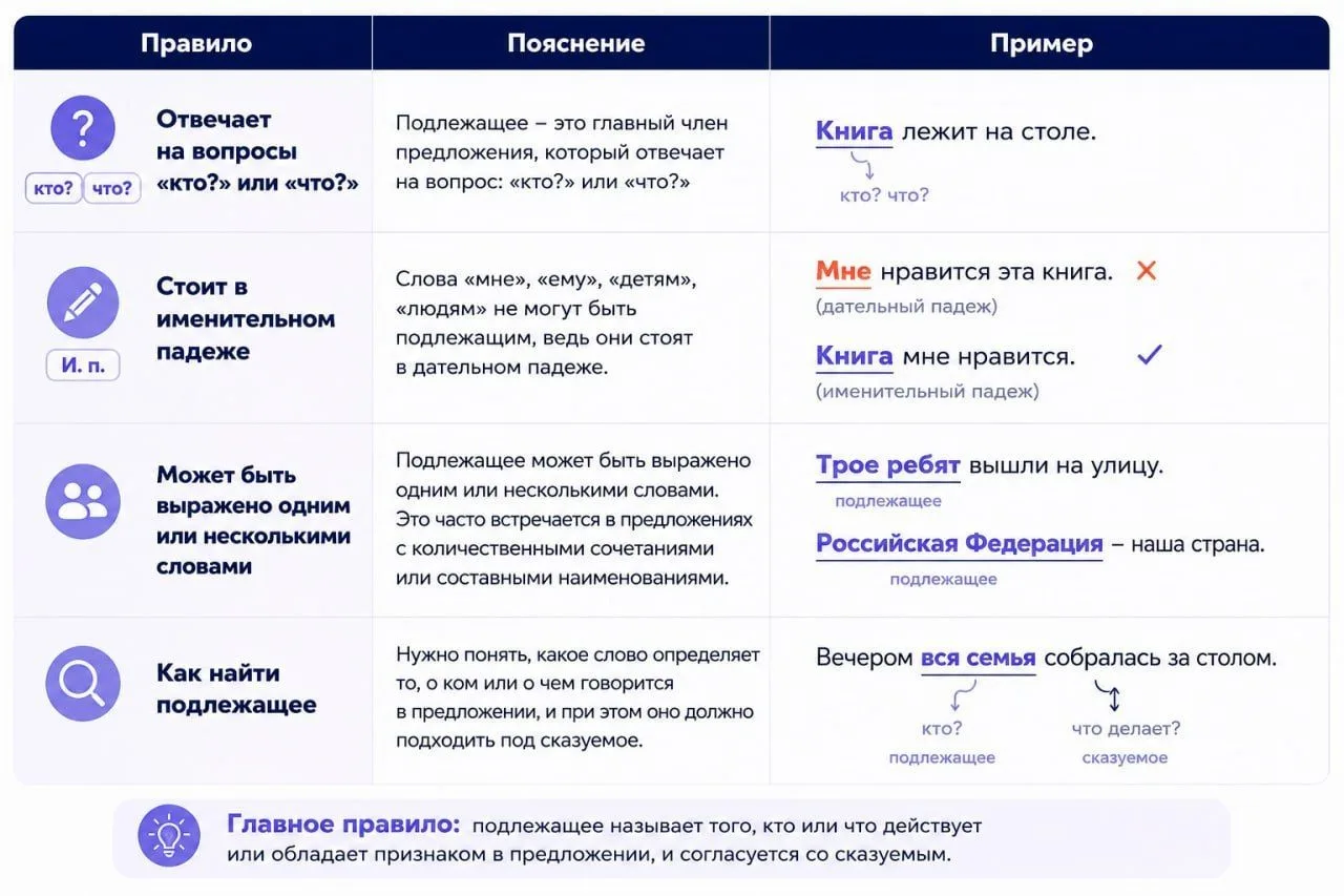 Разбор полётов!