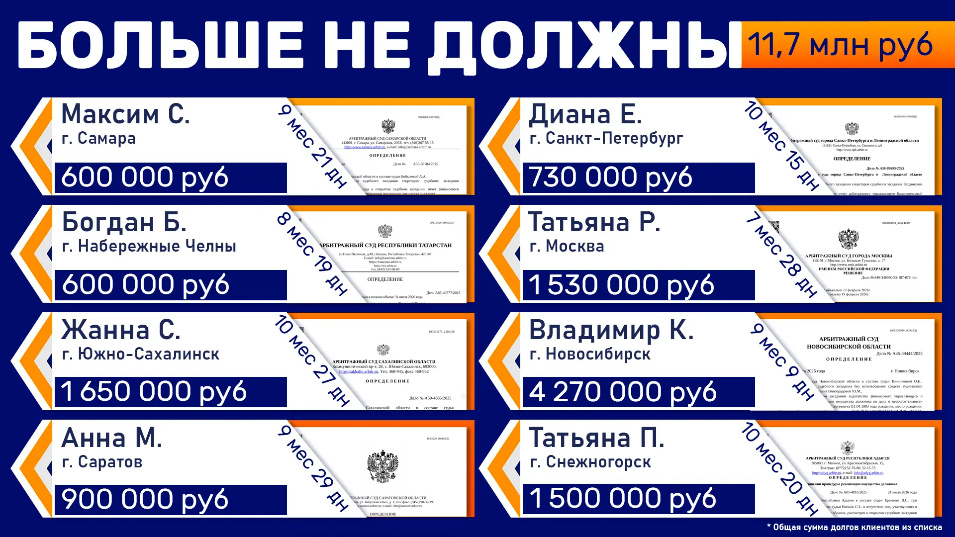 Вы доказали, что возможно начать заново — пусть каждый день будет шагом к успеху! 🎉